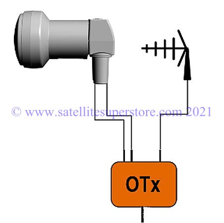 Global OTX Fibre Headend