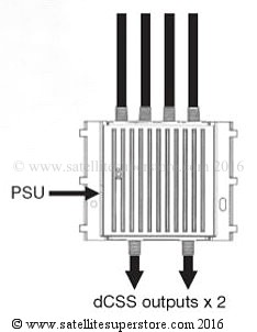 Triax Sky Q dSCR interface.